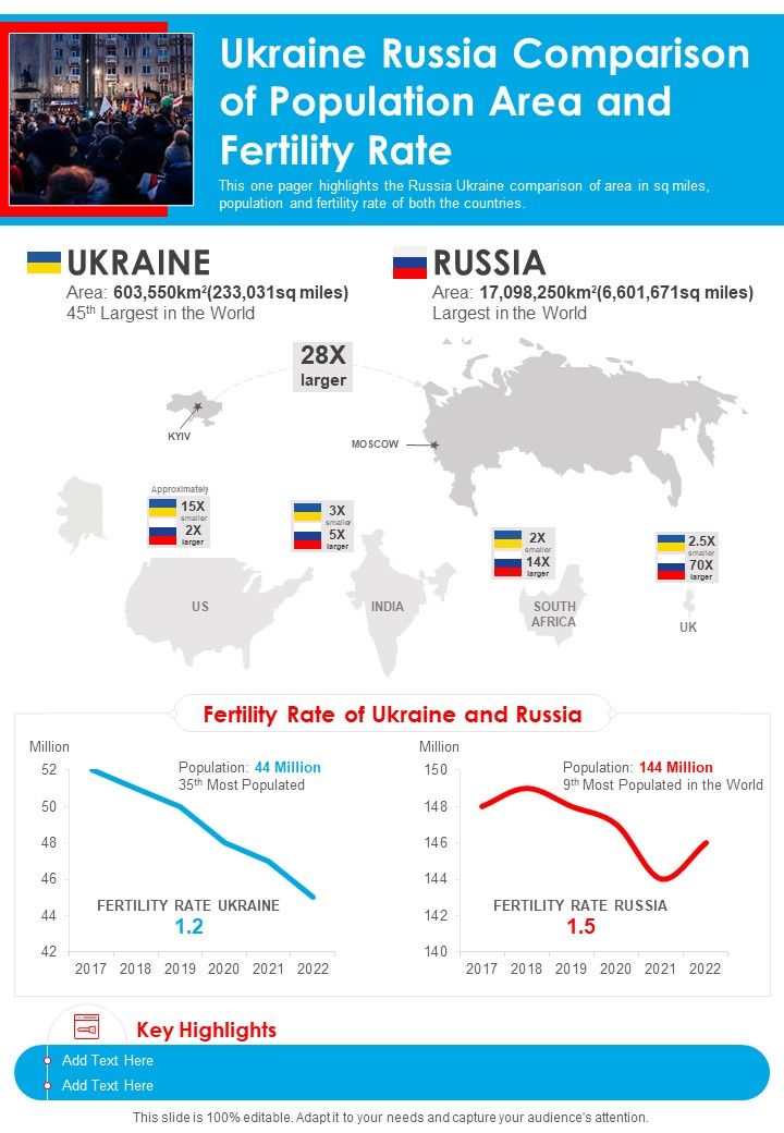 War Map Ukraine Russia Comparison Of Population Area Fertility Rate One Pager Sample Example Document Slide01