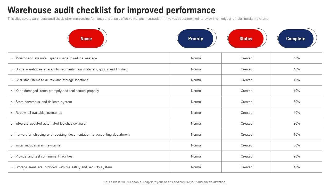 How To Audit Warehouse Inventory With Checklist Camcode Vr