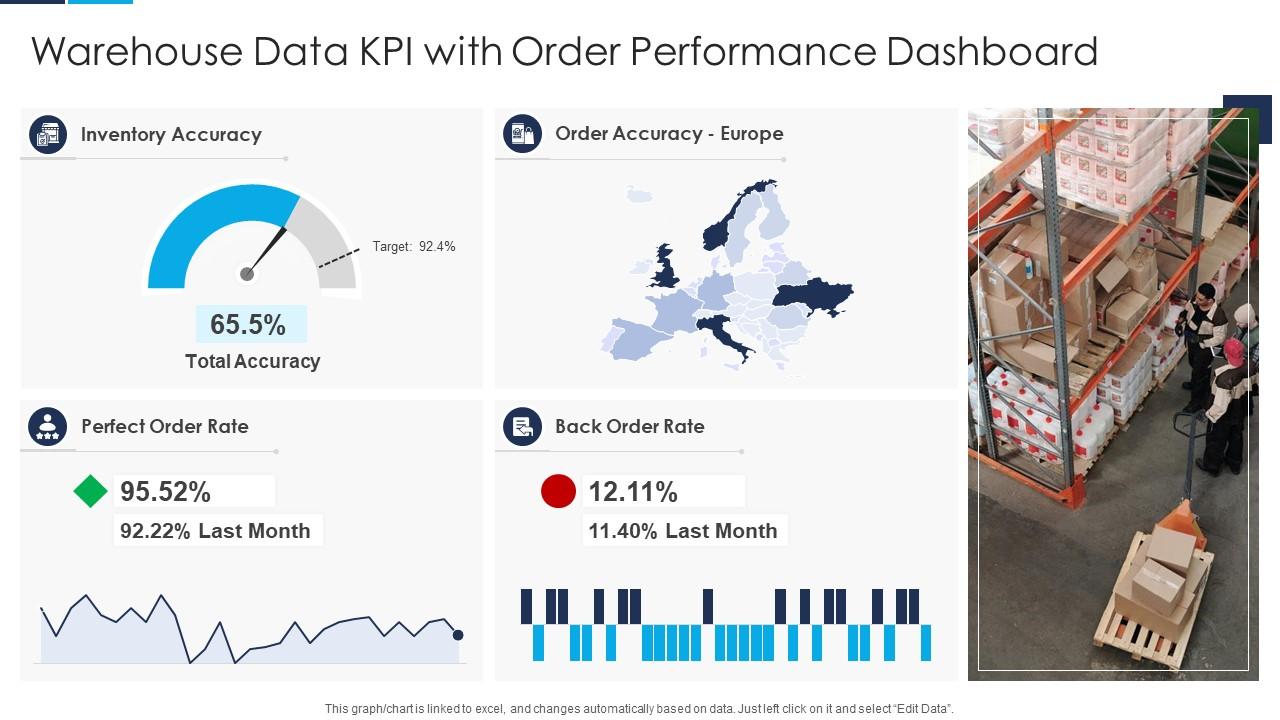 Warehouse Data KPI With Order Performance Dashboard Snapshot Slide01