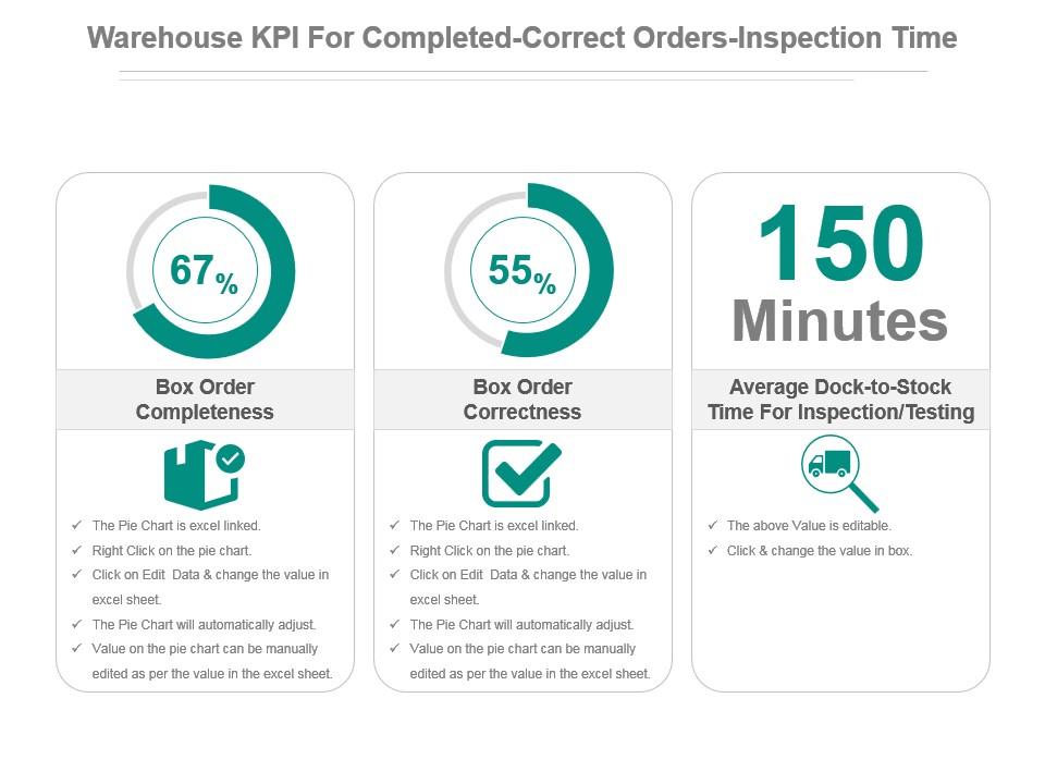 Warehouse kpi for completed correct orders inspection time ppt slide Slide01