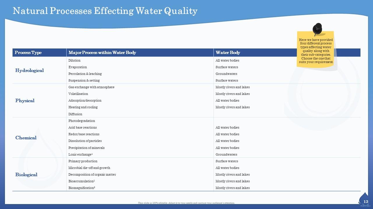 water quality presentation