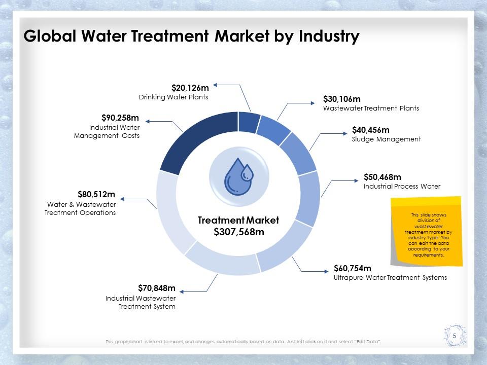 Water Quality Monitoring Management Powerpoint Presentation Slides