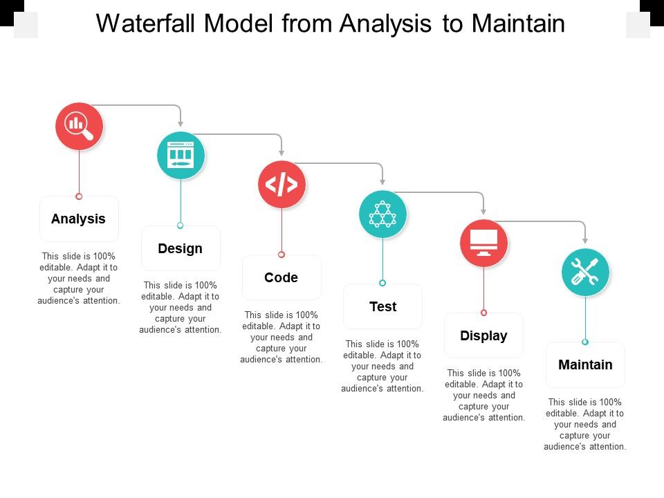 waterfall_model_from_analysis_to_maintain_Slide01