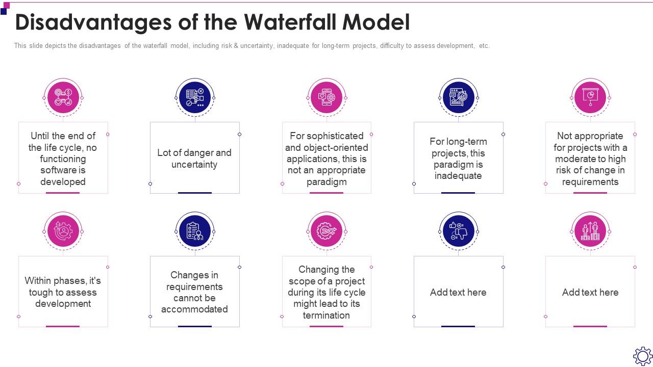 Waterfall Model Software Development Life Cycle It Slide01