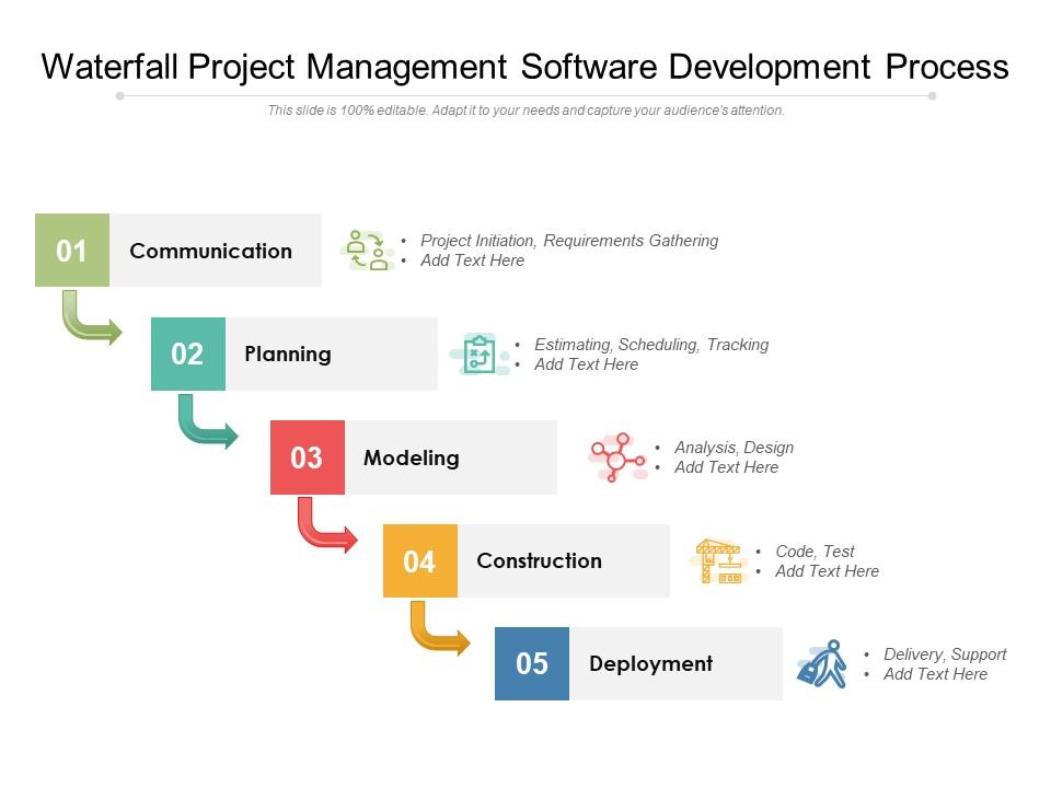 Waterfall Project Management Software Development Process Slide01
