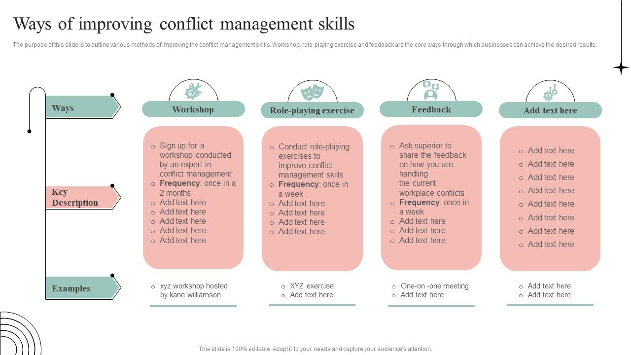 Ways Of Improving Conflict Common Conflict Scenarios And Strategies To Mitigate Slide01