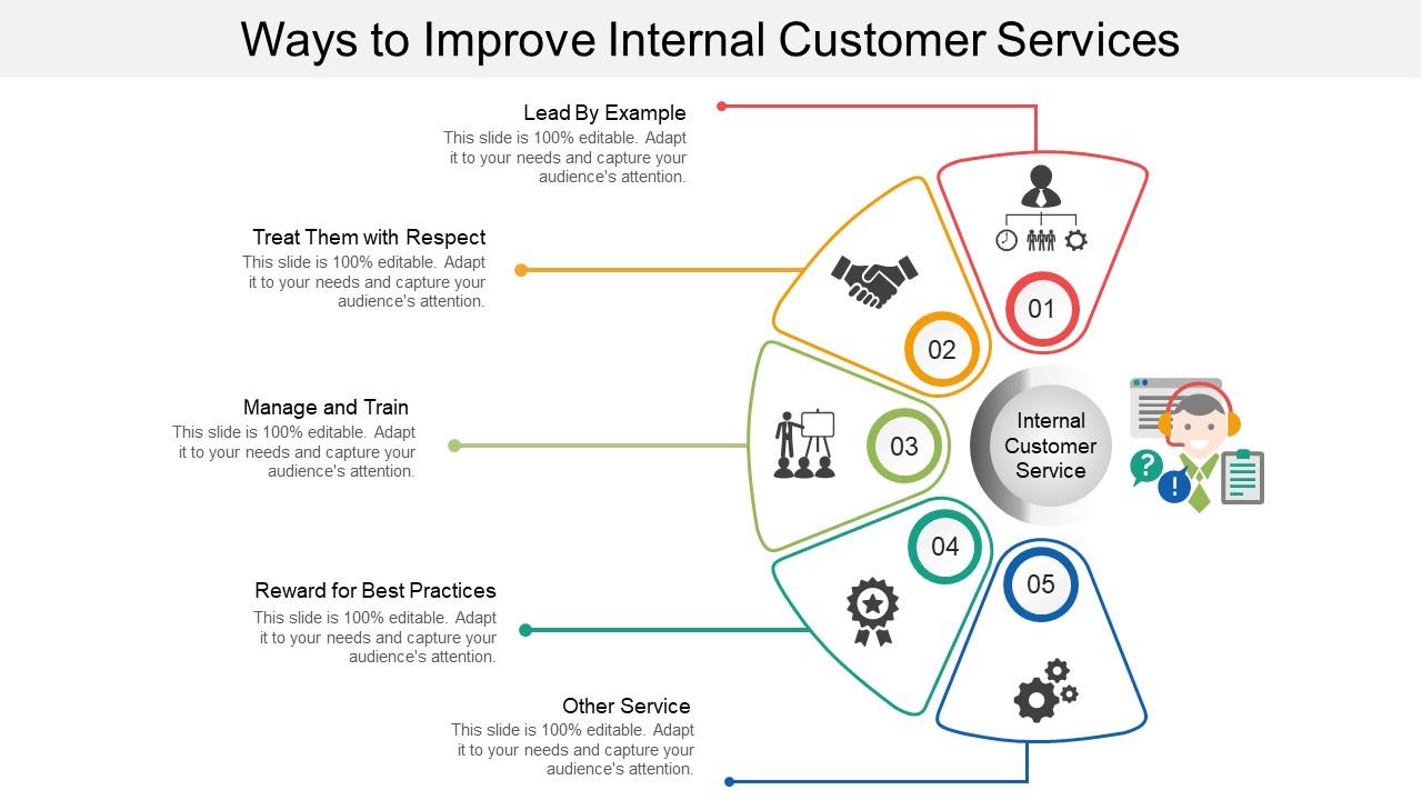 Ways to improve internal customer services