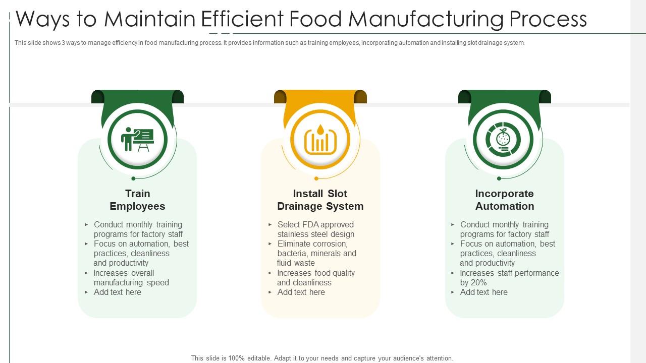 Ways To Maintain Efficient Food Manufacturing Process | Presentation ...
