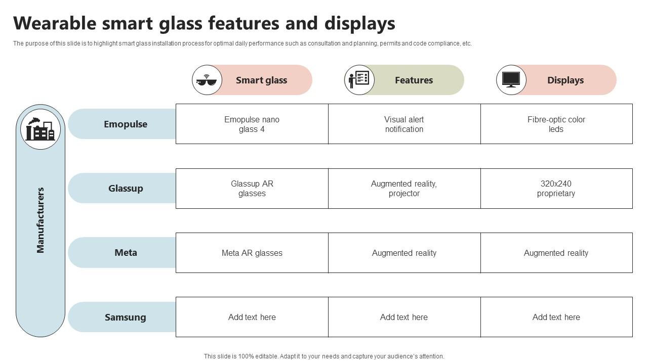 Wearable Smart Glass Features And Displays
