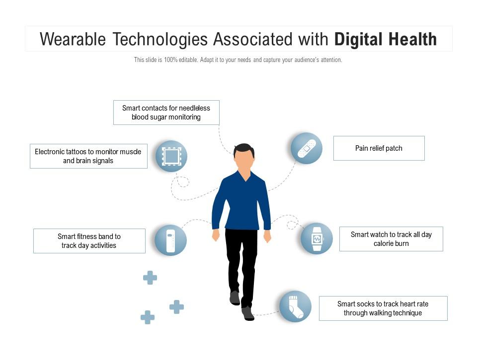 Wearable Technologies Associated With Digital Health Presentation