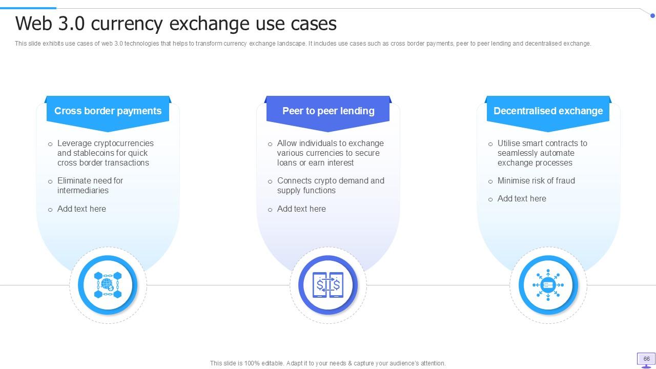 Top 10 Web3 Tam PowerPoint Presentation Templates in 2025
