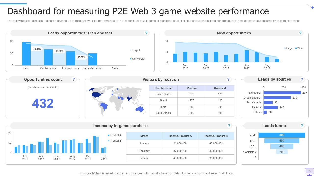 Top 10 Web3 Tam PowerPoint Presentation Templates in 2025