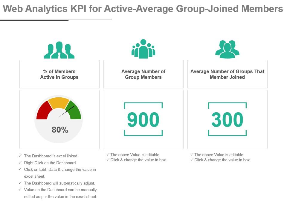 Web analytics kpi for active average group joined members powerpoint slide Slide01