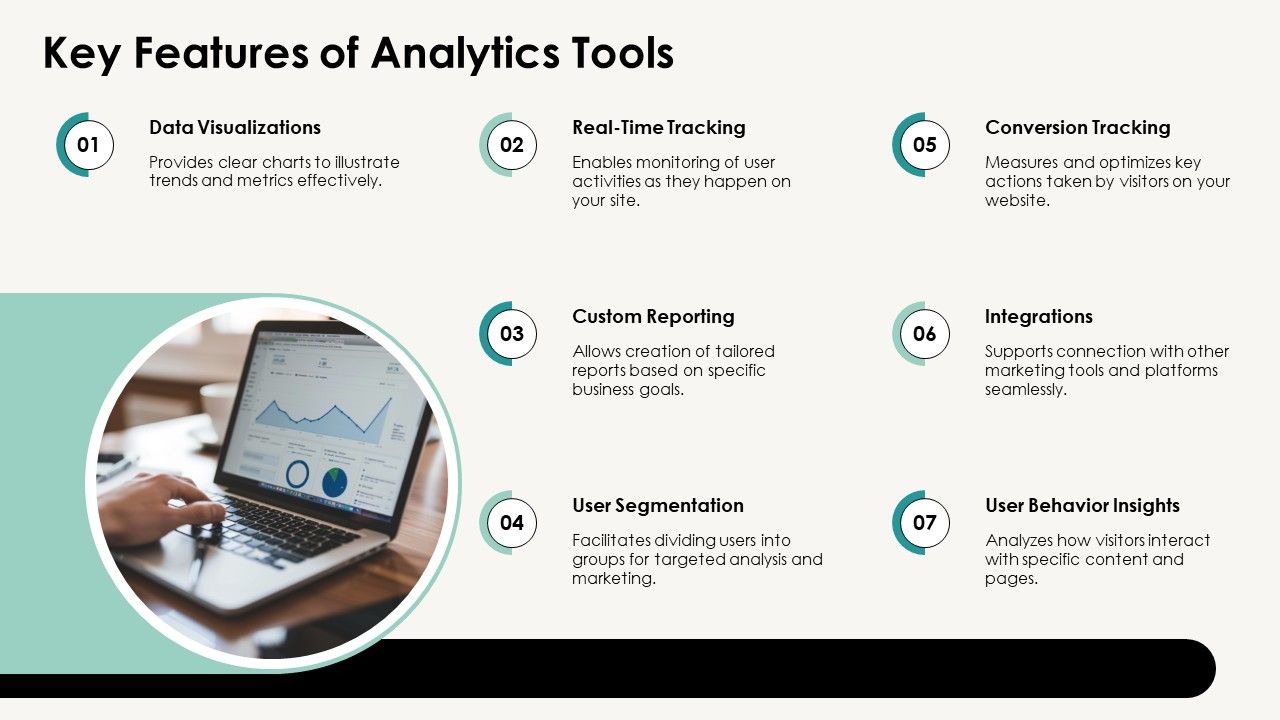 Top 10 Best Web Analytics Tools PowerPoint Presentation Templates in 2026