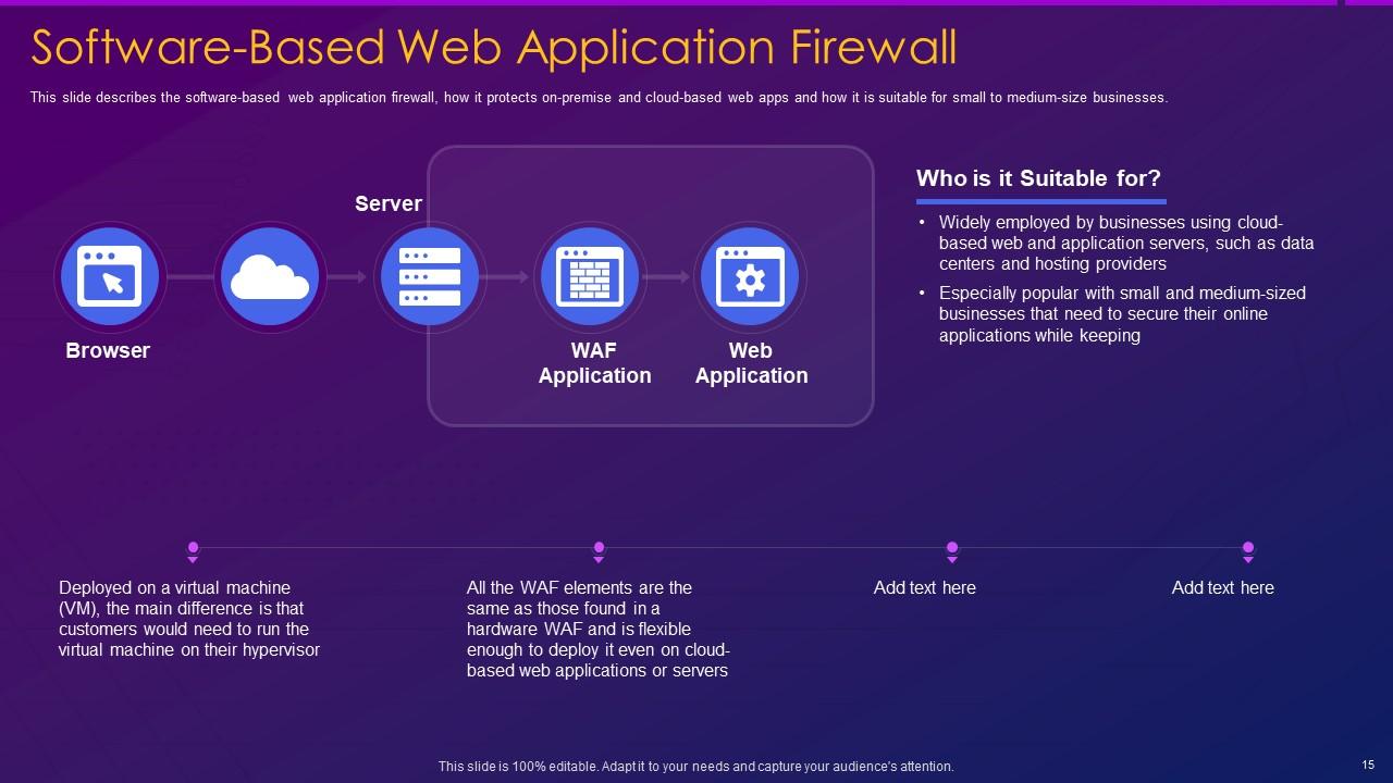 What is a Web Application Firewall (WAF)? - Check Point Software