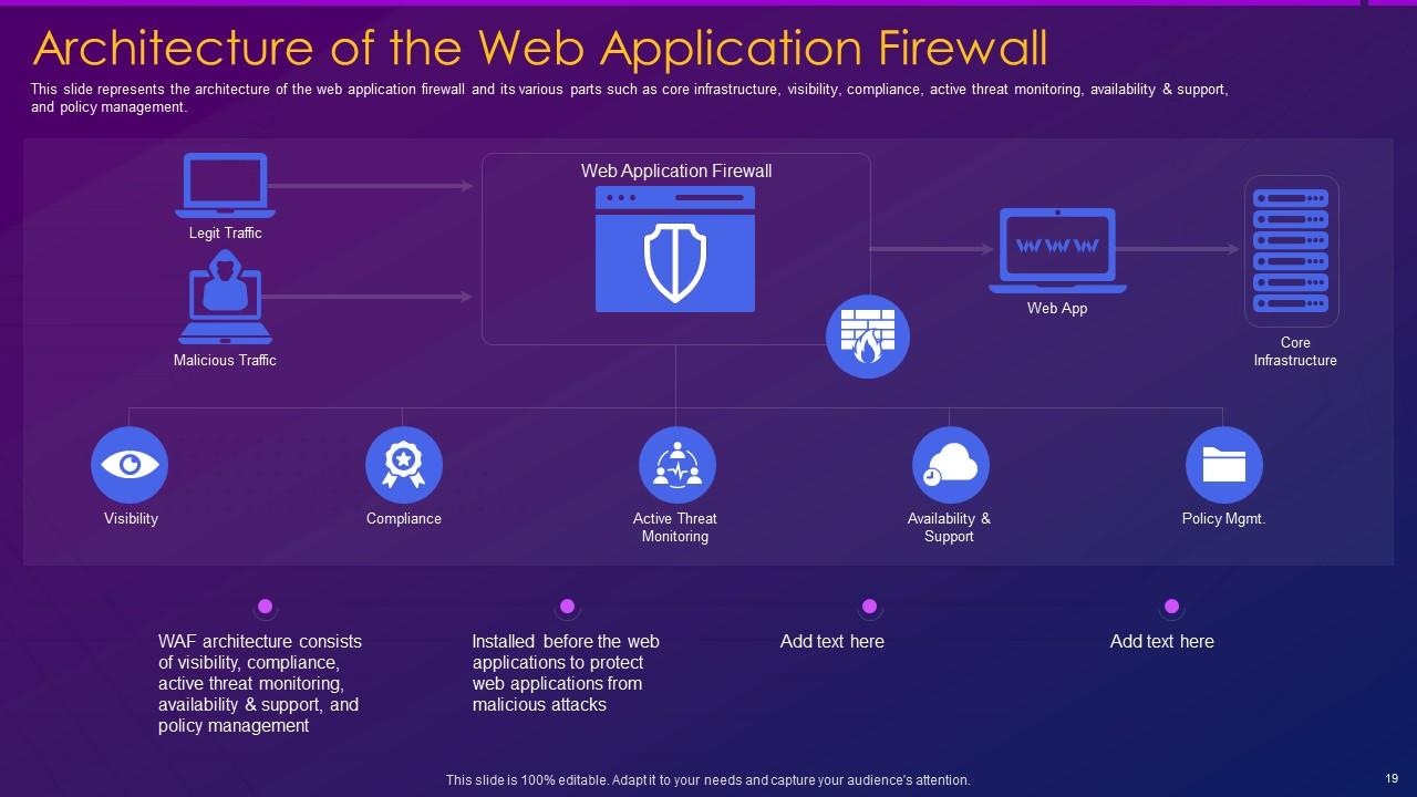 Top 10 Web Application PowerPoint Presentation Templates in 2025