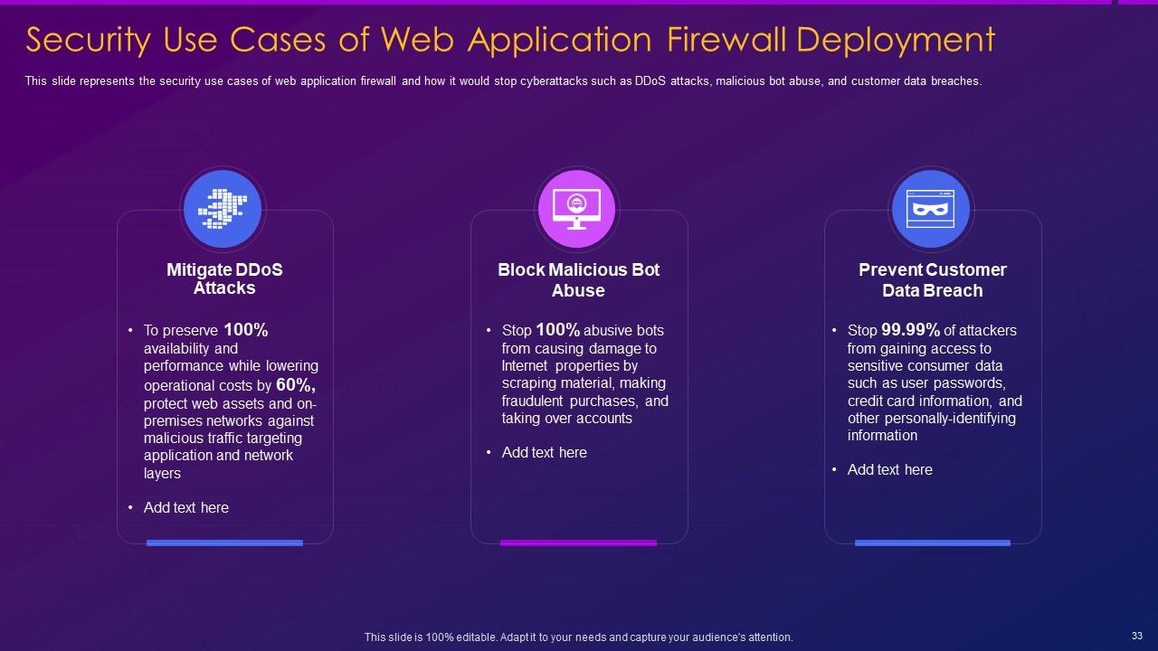 Top 10 Web Application PowerPoint Presentation Templates in 2025