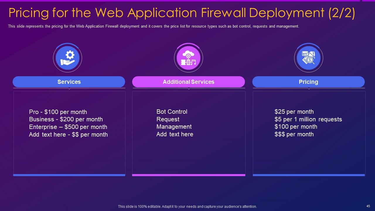 Top 10 Web Application PowerPoint Presentation Templates in 2025
