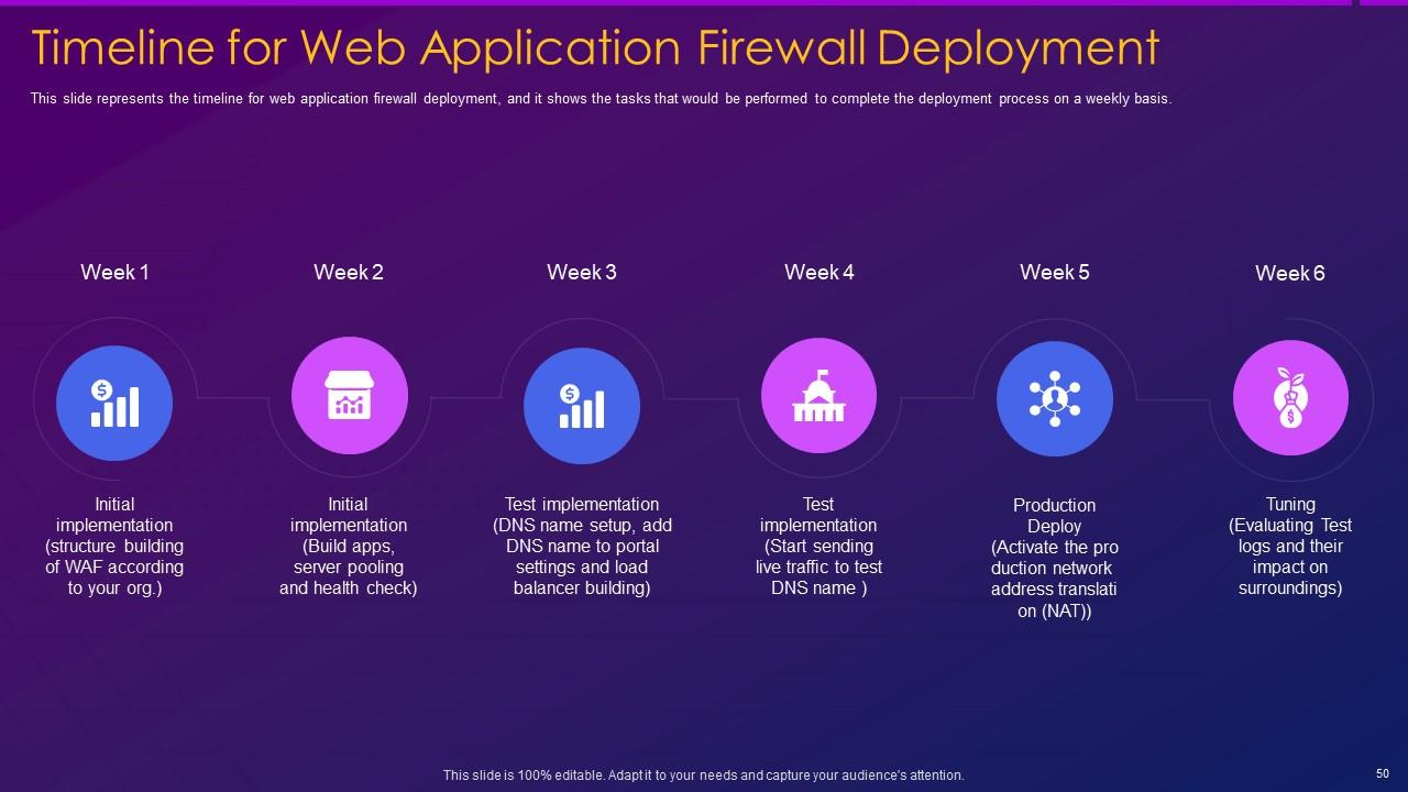 Top 10 Web Application PowerPoint Presentation Templates in 2025