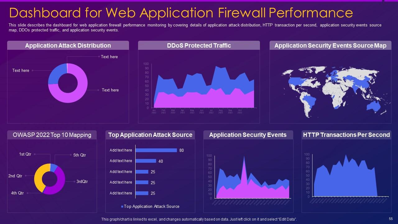 Top 10 Web Application PowerPoint Presentation Templates in 2025