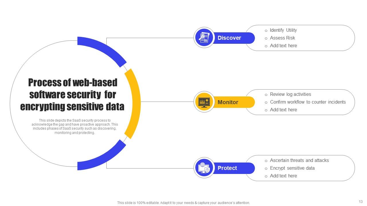 Web Based Software Security Powerpoint Ppt Template Bundles PPT Sample