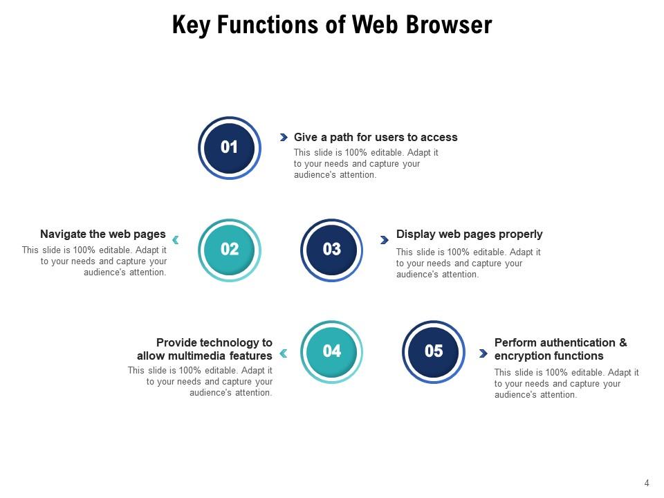 Web Browser Architecture Networking Server Functions Comparison ...