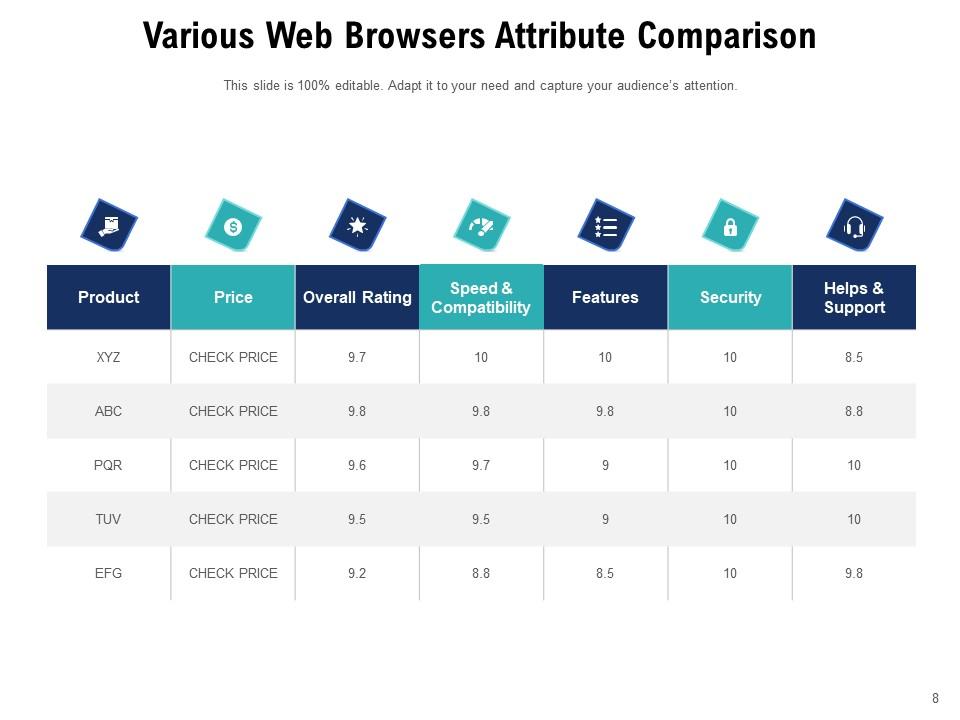 Web Browser Architecture Networking Server Functions Comparison ...