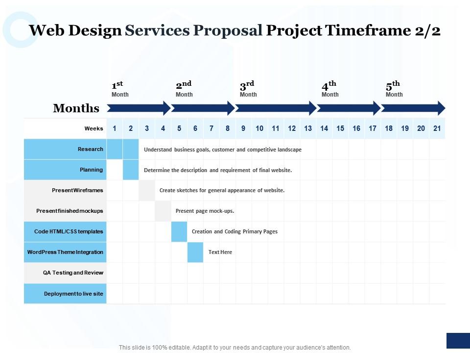 Web design services proposal project timeframe ppt powerpoint outline files Slide01