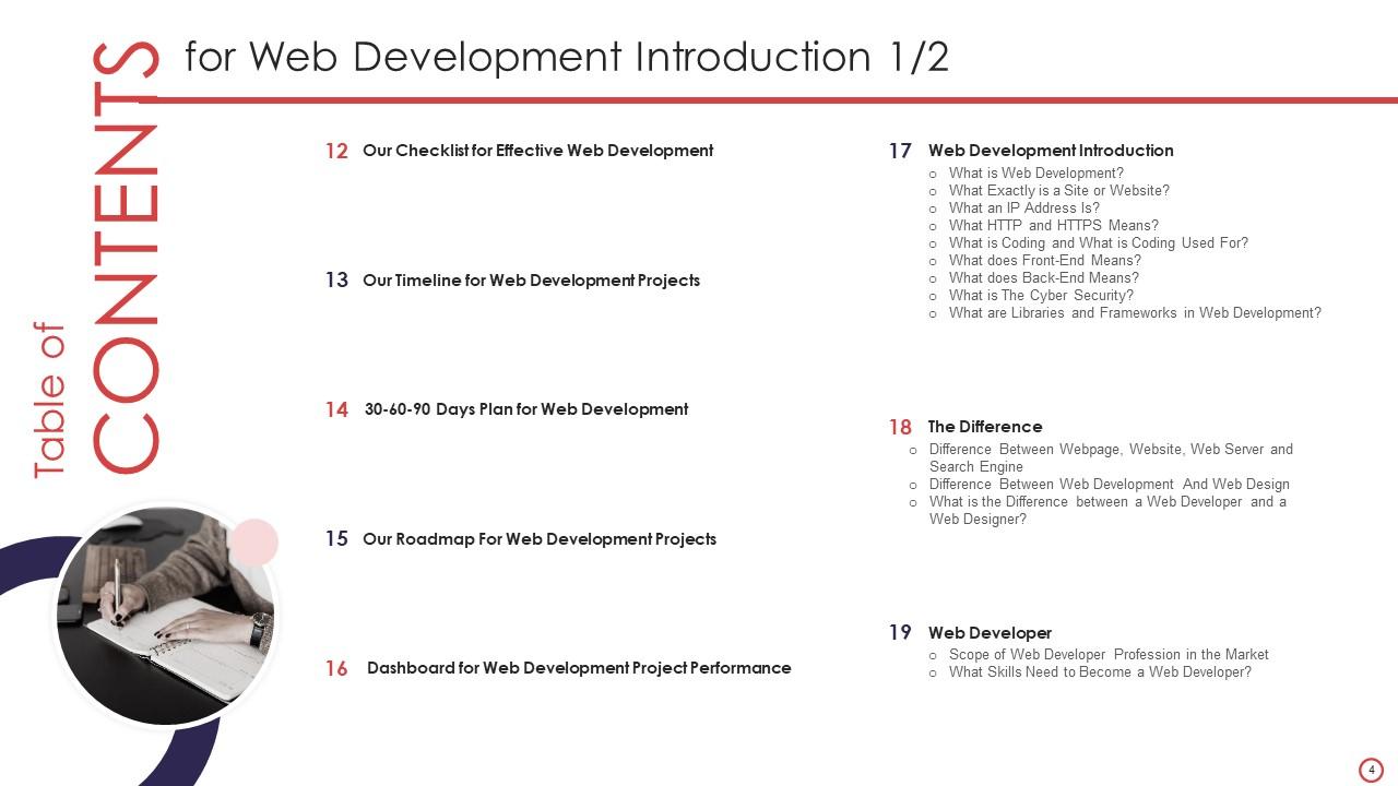 Top 10 Webdevelopment PowerPoint Presentation Templates in 2025