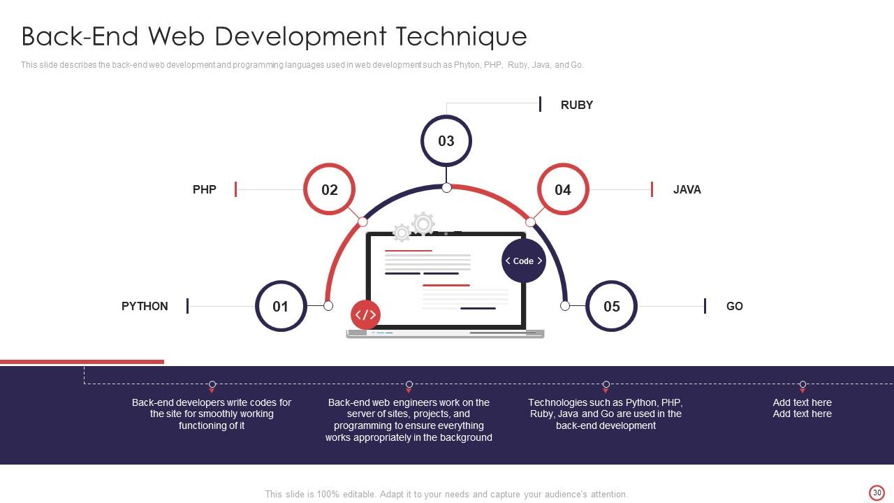 Top 10 Webdevelopment PowerPoint Presentation Templates in 2025
