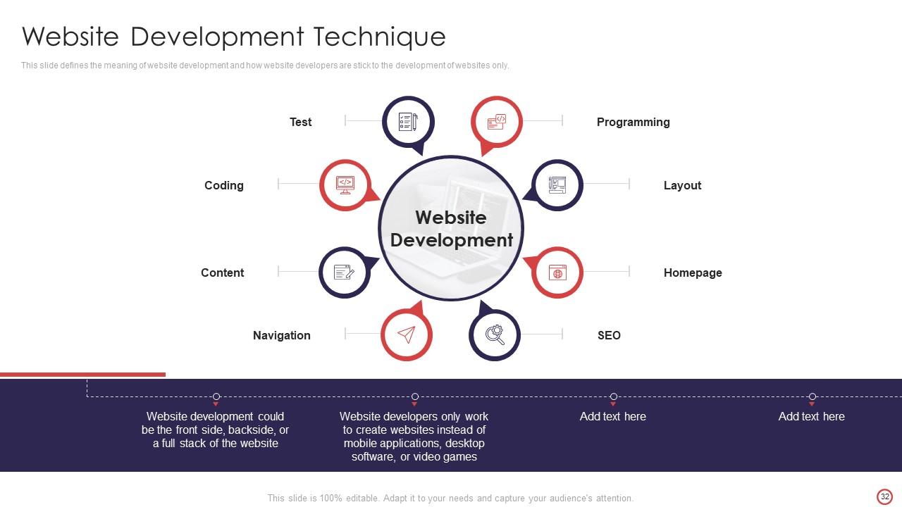 Top 10 Webdevelopment PowerPoint Presentation Templates in 2025