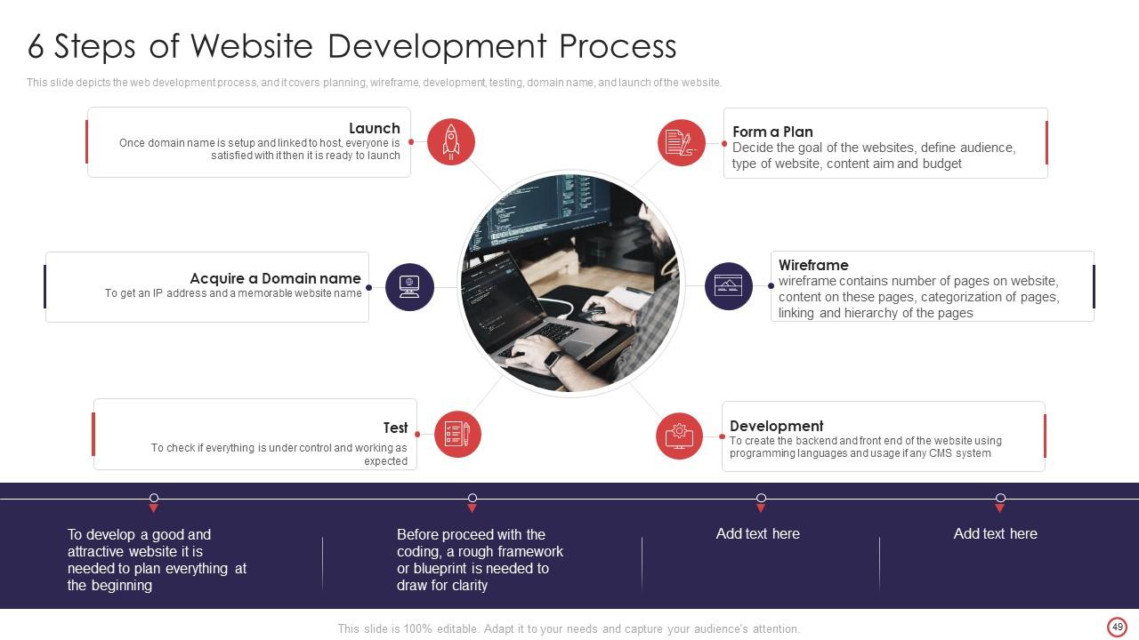 Top 10 Webdevelopment PowerPoint Presentation Templates in 2025