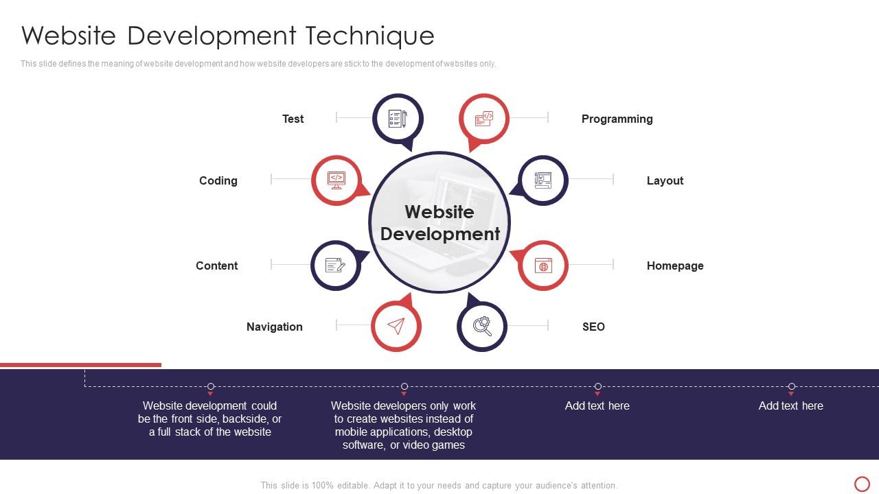 Web Development Introduction Website Development Technique Slide01