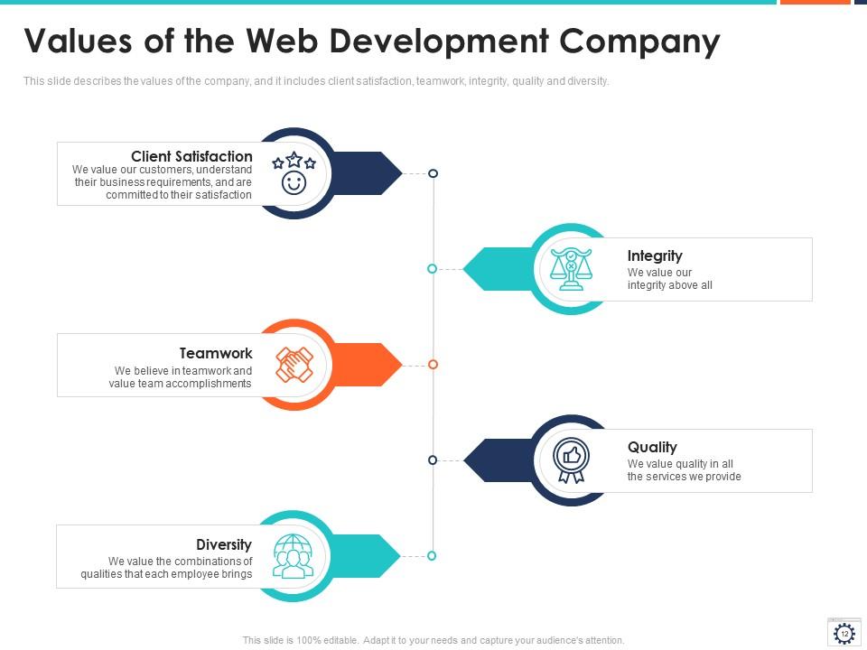 Top 10 Web Development Free PowerPoint Presentation Templates in 2025