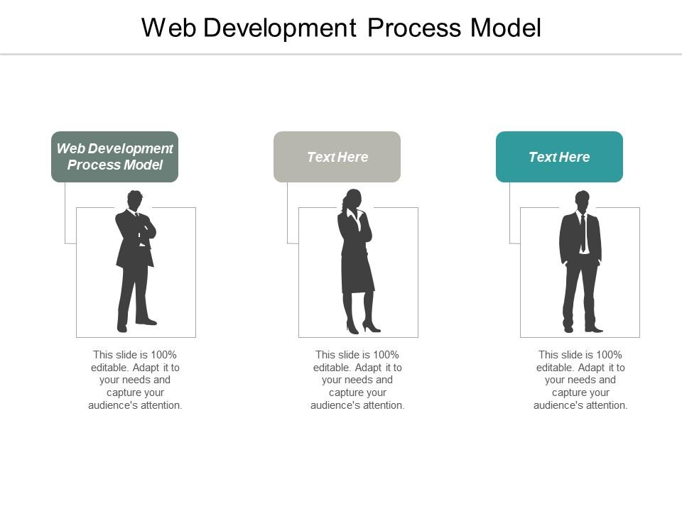 Web Development Process Model Ppt Powerpoint Presentation Infographic ...