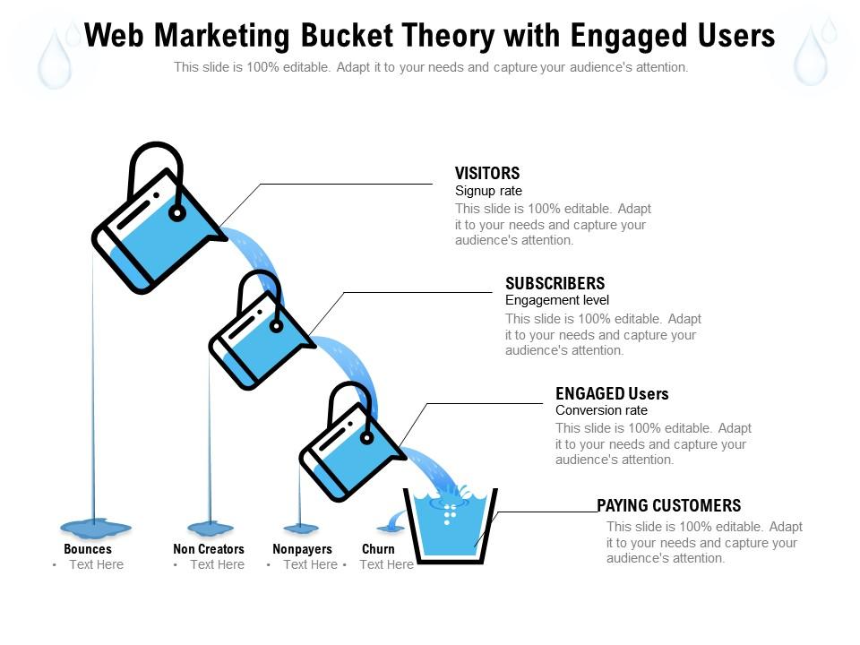  Marketing Bucket Theory With Engaged Users Presentation Graphics