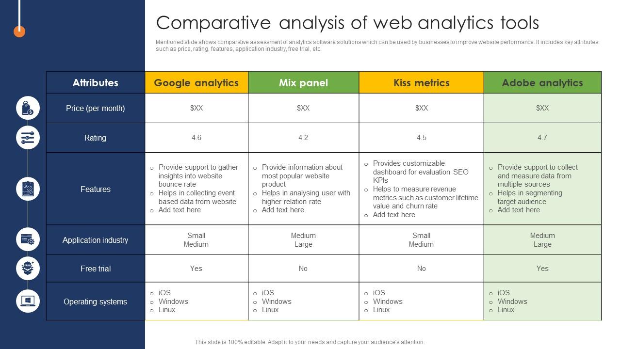 Web Page Designing Comparative Analysis Of Web Analytics Tools PPT Sample