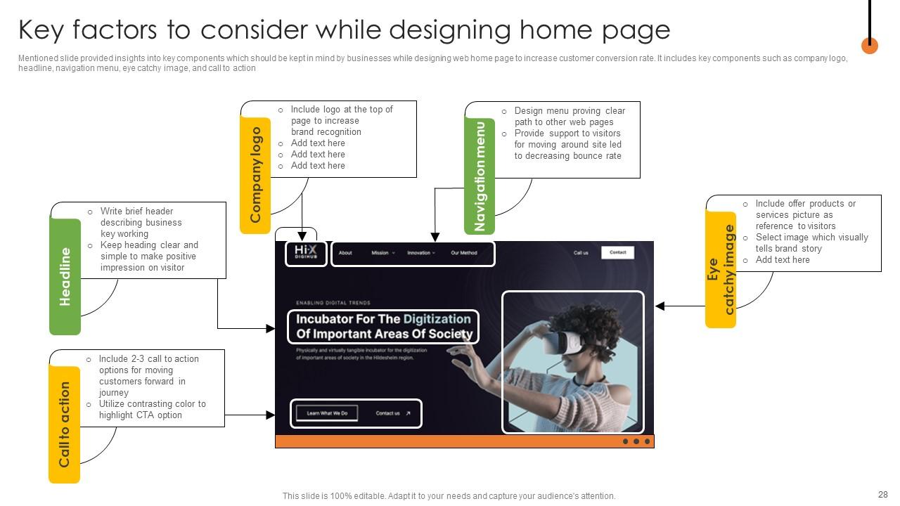 Top 10 Web Page PowerPoint Presentation Templates in 2025