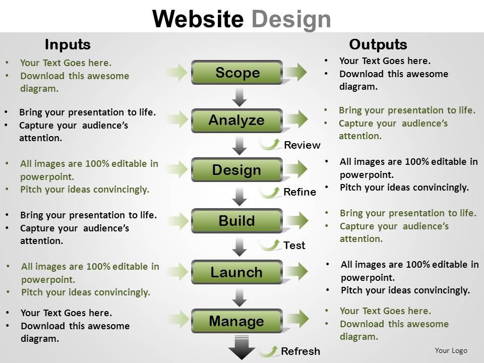 Website Design Powerpoint Presentation Slides | Templates PowerPoint ...
