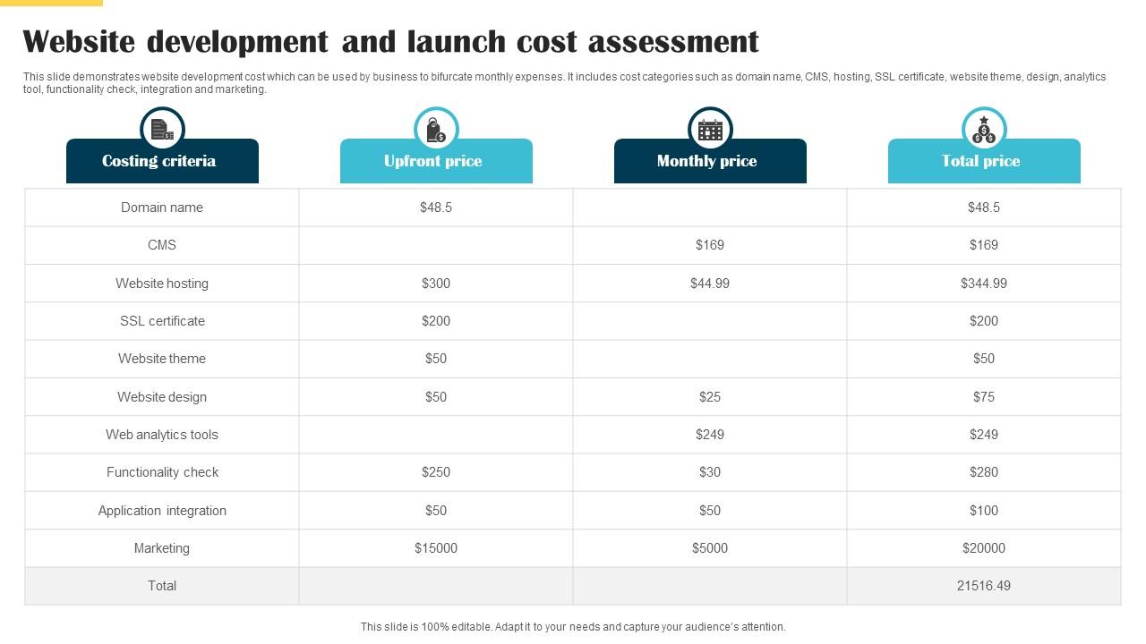 Website Development And Launch Cost Assessment Website Launch ...
