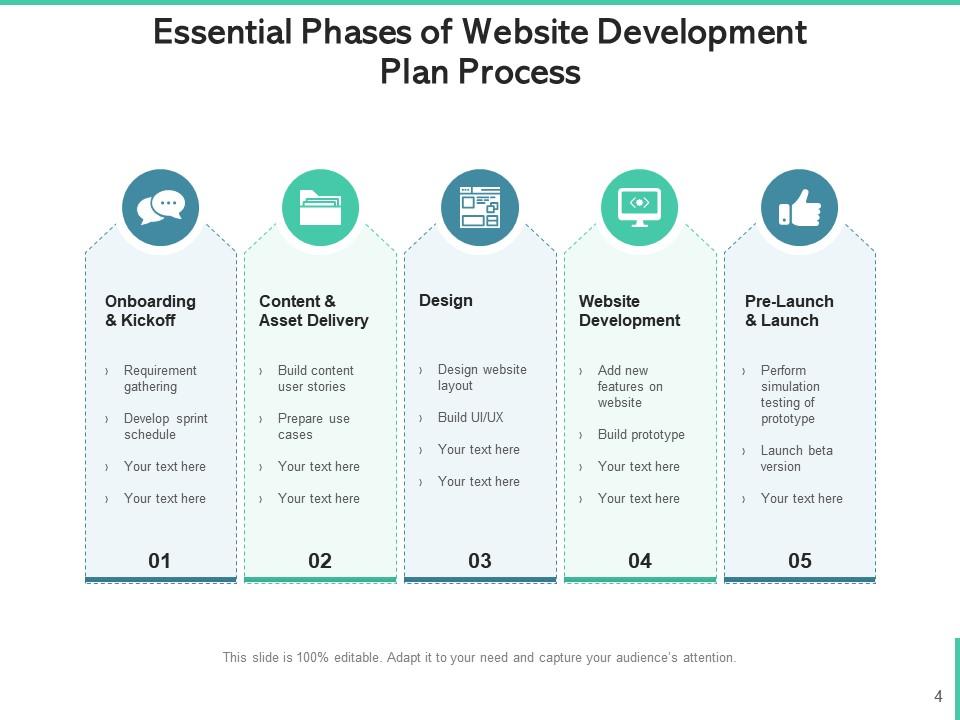 Website Development Plan Infrastructure Experience Research Essential ...