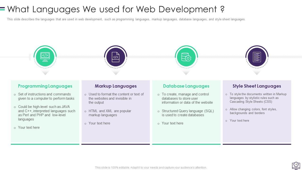 Top 10 Website Presentation PowerPoint Presentation Templates in 2025