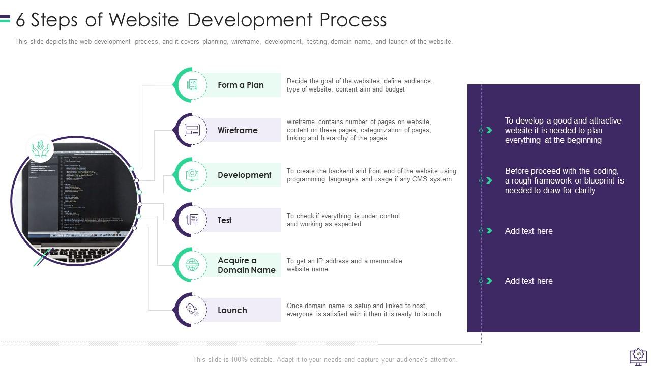 Top 10 Website Presentation PowerPoint Presentation Templates in 2025