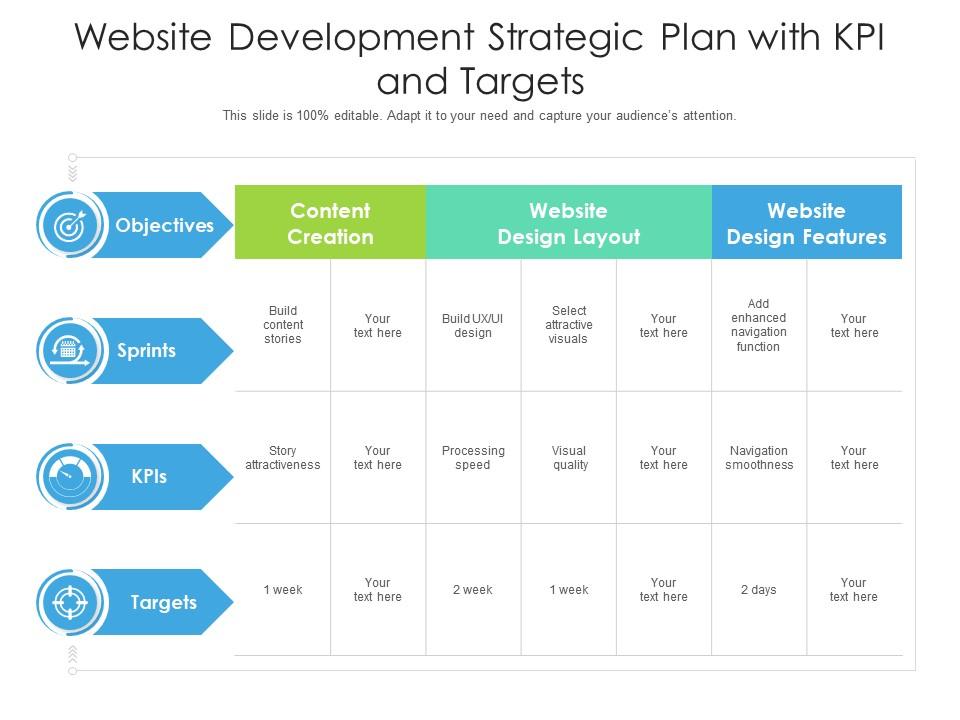 site Development Strategic Plan With KPI And Targets Presentation Graphics Presentation