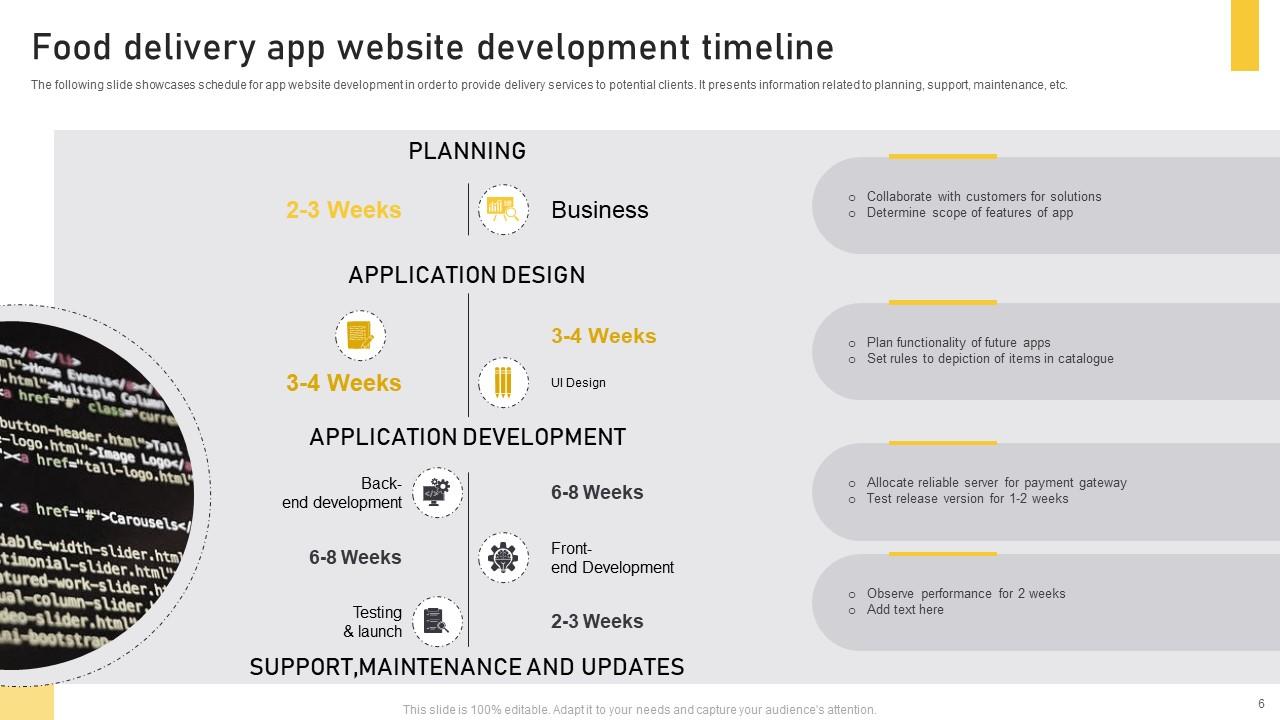 Website Development Timeline Powerpoint Ppt Template Bundles PPT Template