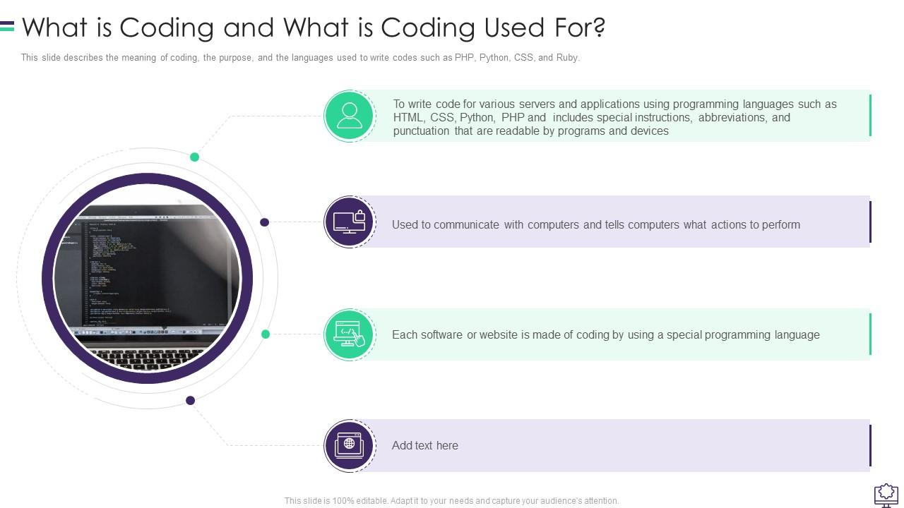 site Development What Is Coding And What Is Coding Used For Ppt