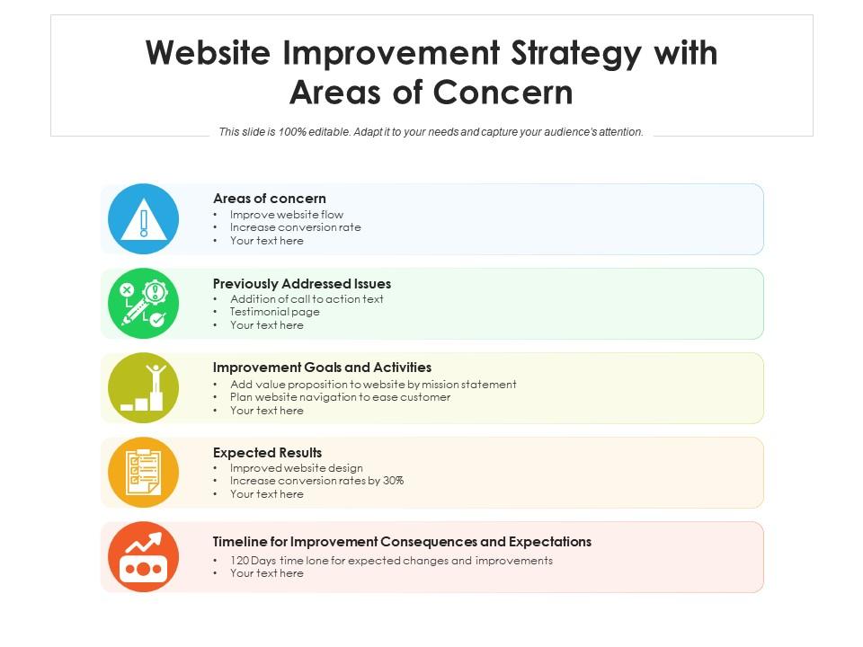 Website improvement strategy with areas of concern Slide01