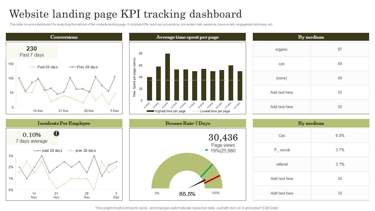Website Landing Page Kpi Tracking Dashboard Top Marketing Analytics ...