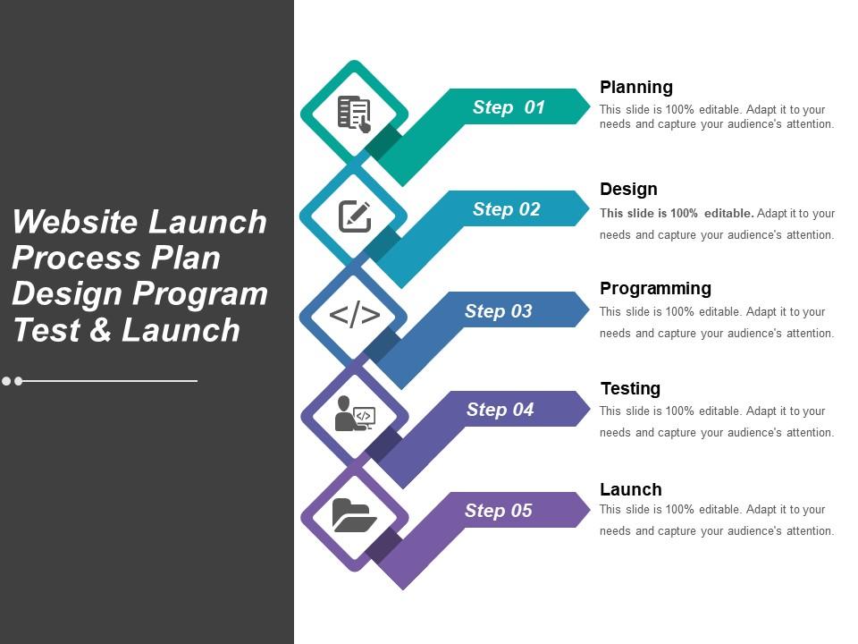 Website Launch Process Plan Design Program Test And Launch | PowerPoint ...