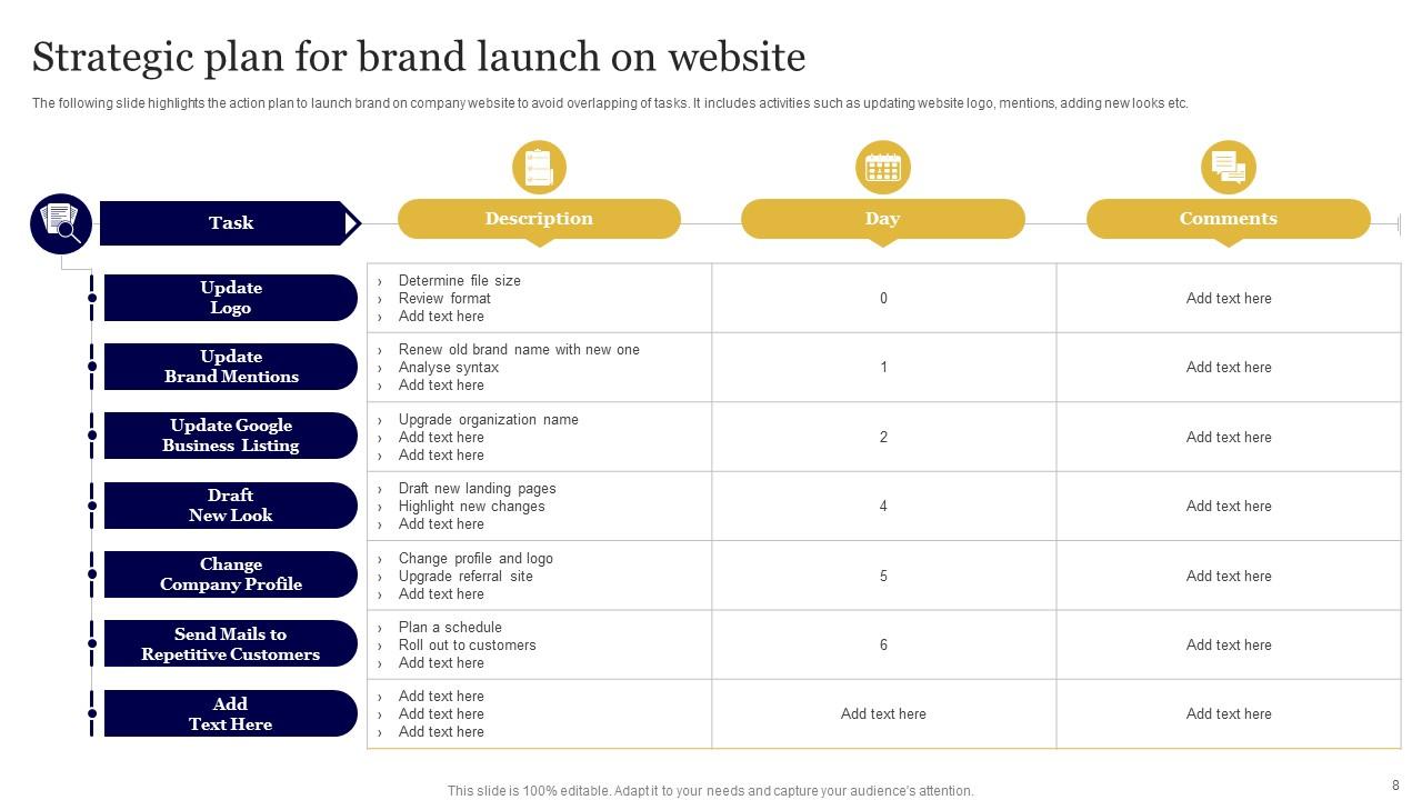 Website Launch Strategy Powerpoint Ppt Template Bundles PPT Template